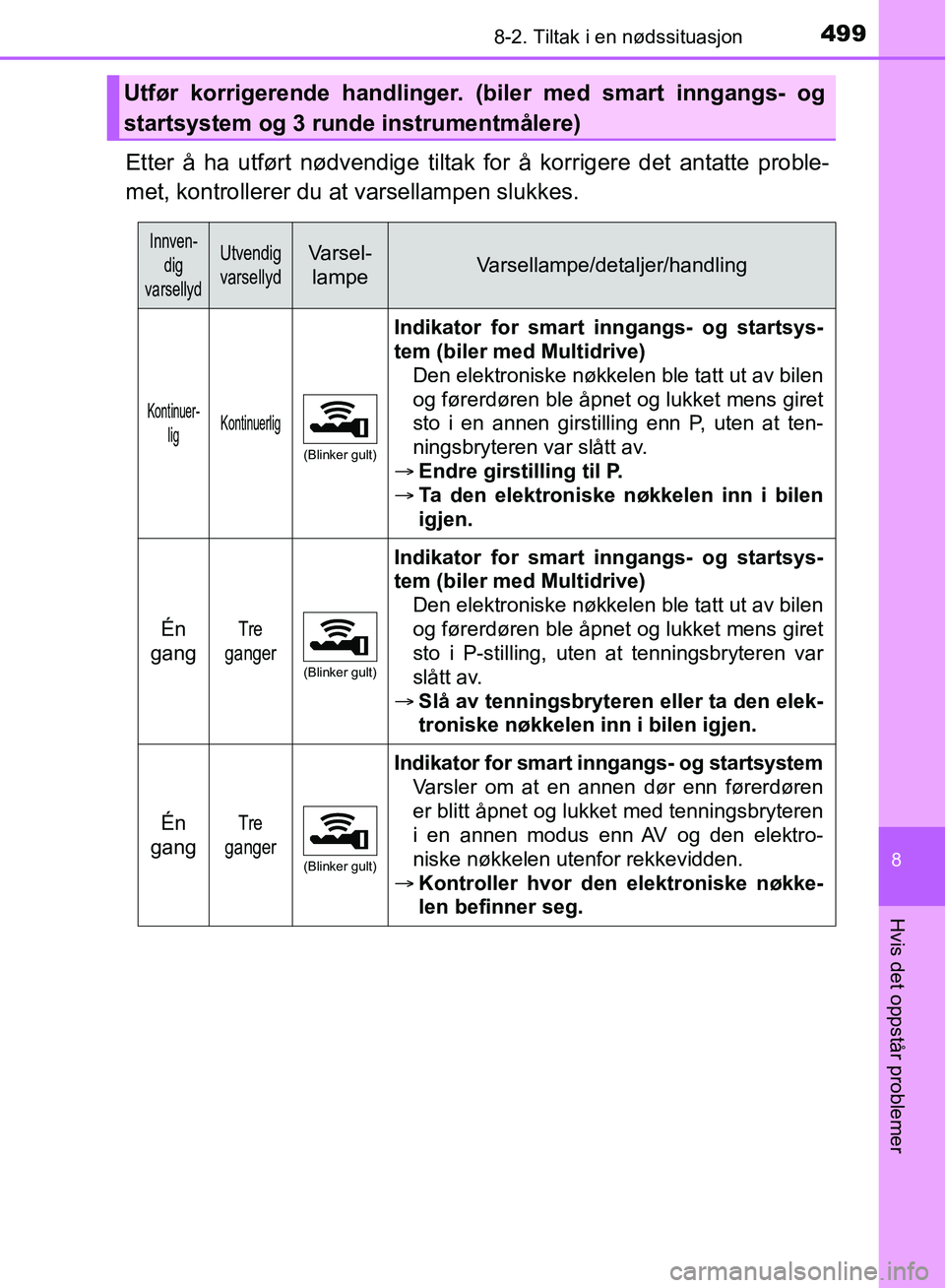 TOYOTA AURIS 2018 Instruksjoner for bruk (in Norwegian) 4998-2. Tiltak i en nødssituasjon
UK AURIS_HB_EE (OM12F19NO)
8
Hvis det oppstår problemer
Etter å ha utført nødvendige tiltak for å korrigere det antatte proble-
met, kontrollerer du at varsell TOYOTA AURIS 2018 Instruksjoner for bruk (in Norwegian) 4998-2. Tiltak i en nødssituasjon
UK AURIS_HB_EE (OM12F19NO)
8
Hvis det oppstår problemer
Etter å ha utført nødvendige tiltak for å korrigere det antatte proble-
met, kontrollerer du at varsell
