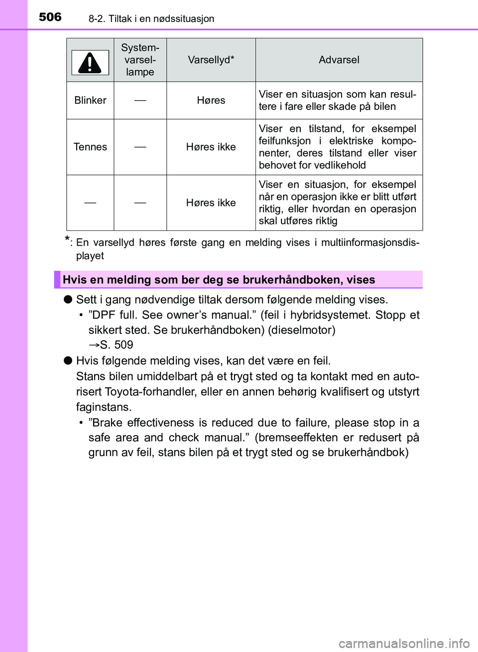 TOYOTA AURIS 2018 Instruksjoner for bruk (in Norwegian) 5068-2. Tiltak i en nødssituasjon
UK AURIS_HB_EE (OM12F19NO)
*: En varsellyd høres første gang en melding vises i multiinformasjonsdis-playet
l Sett i gang nødvendige tiltak dersom følgende meld TOYOTA AURIS 2018 Instruksjoner for bruk (in Norwegian) 5068-2. Tiltak i en nødssituasjon
UK AURIS_HB_EE (OM12F19NO)
*: En varsellyd høres første gang en melding vises i multiinformasjonsdis-playet
l Sett i gang nødvendige tiltak dersom følgende meld