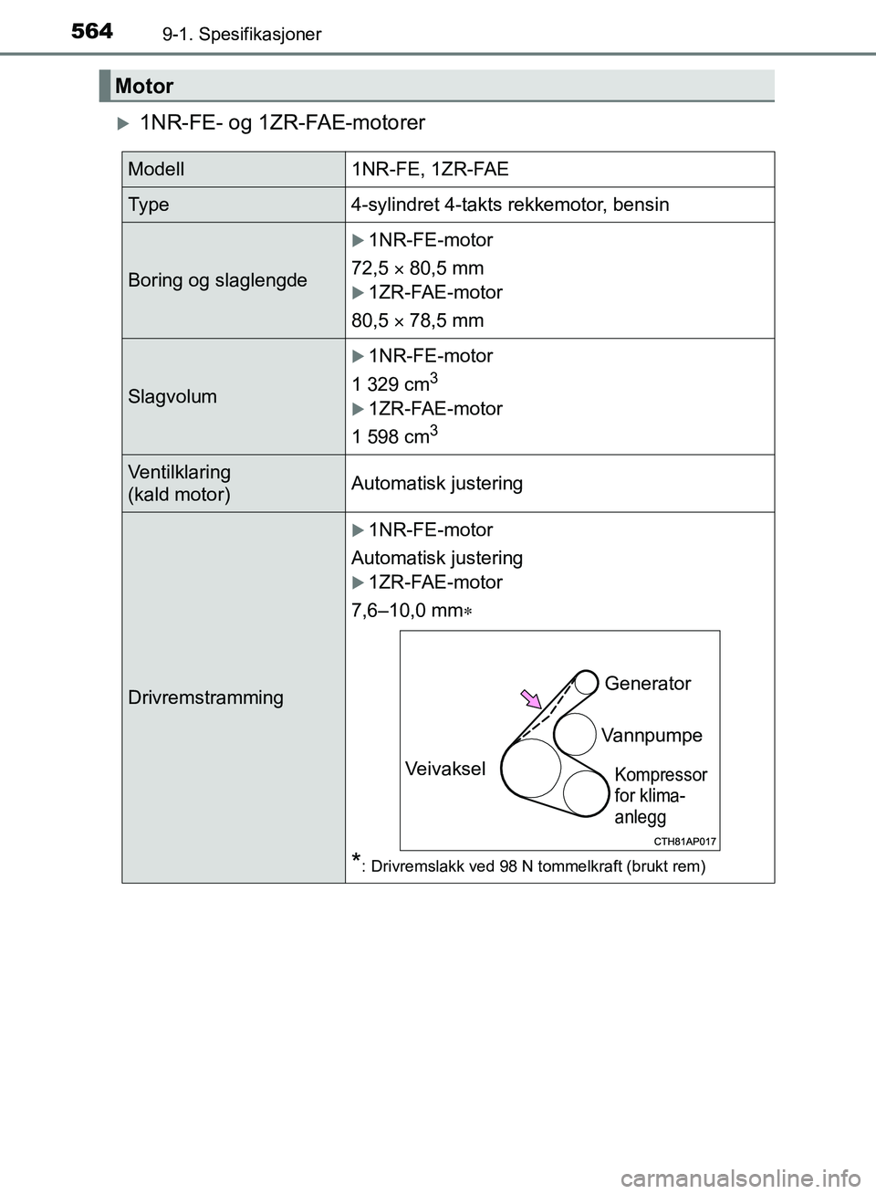 TOYOTA AURIS 2018  Instruksjoner for bruk (in Norwegian) 5649-1. Spesifikasjoner
UK AURIS_HB_EE  (OM12F19NO)
1NR-FE- og 1ZR-FAE-motorer
Motor
Modell1NR-FE, 1ZR-FAE
Ty p e4-sylindret 4-takts rekkemotor, bensin
Boring og slaglengde
1NR-FE-motor
72,5 