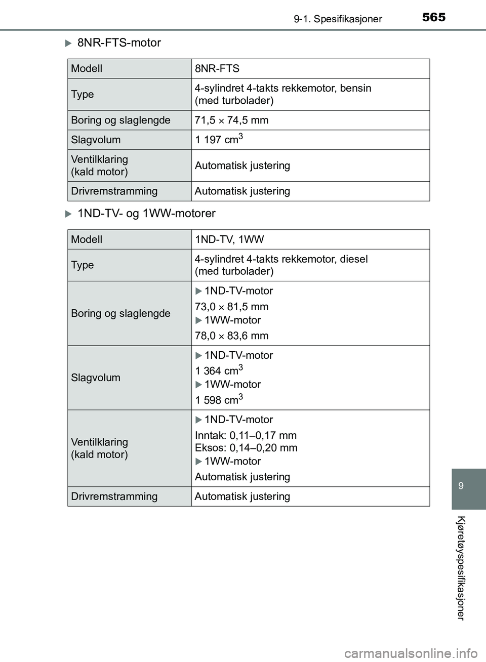 TOYOTA AURIS 2018  Instruksjoner for bruk (in Norwegian) 5659-1. Spesifikasjoner
UK AURIS_HB_EE  (OM12F19NO)
9
Kjøretøyspesifikasjoner
8NR-FTS-motor
1ND-TV- og 1WW-motorer
Modell8NR-FTS
Ty p e4-sylindret 4-takts rekkemotor, bensin 
(med turbolader)
