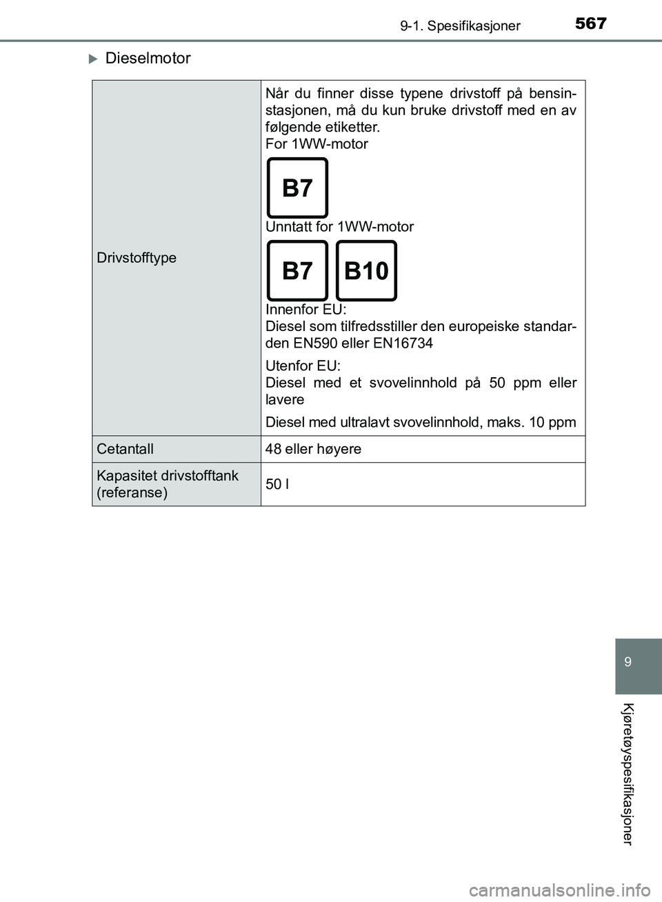 TOYOTA AURIS 2018  Instruksjoner for bruk (in Norwegian) 5679-1. Spesifikasjoner
UK AURIS_HB_EE  (OM12F19NO)
9
Kjøretøyspesifikasjoner
Dieselmotor
Drivstofftype
Når du finner disse typene drivstoff på bensin-
stasjonen, må du kun bruke drivstoff med