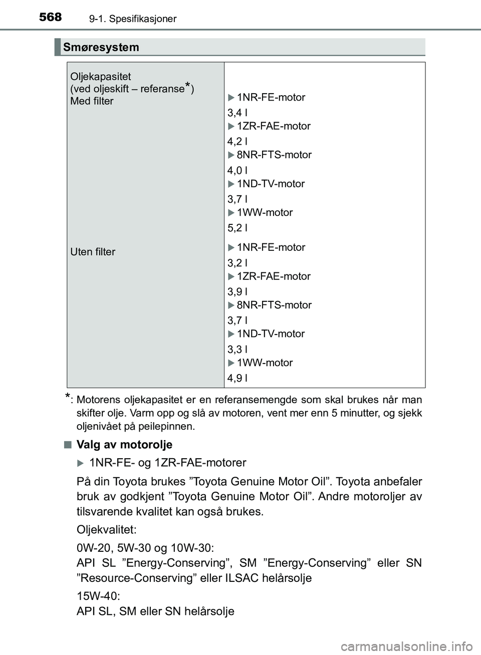 TOYOTA AURIS 2018  Instruksjoner for bruk (in Norwegian) 5689-1. Spesifikasjoner
UK AURIS_HB_EE  (OM12F19NO)
*: Motorens oljekapasitet er en referansemengde som skal brukes når manskifter olje. Varm opp og slå av motoren, vent mer enn 5 minutter, og sjekk