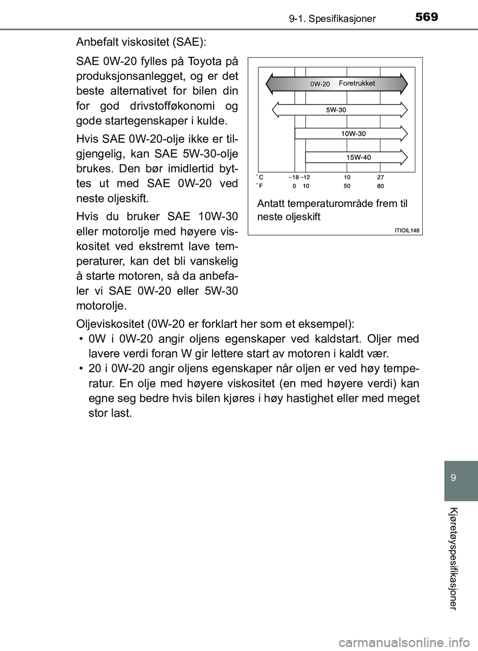 TOYOTA AURIS 2018 Instruksjoner for bruk (in Norwegian) 5699-1. Spesifikasjoner
UK AURIS_HB_EE (OM12F19NO)
9
Kjøretøyspesifikasjoner
Anbefalt viskositet (SAE):
SAE 0W-20 fylles på Toyota på
produksjonsanlegget, og er det
beste alternativet for bilen d TOYOTA AURIS 2018 Instruksjoner for bruk (in Norwegian) 5699-1. Spesifikasjoner
UK AURIS_HB_EE (OM12F19NO)
9
Kjøretøyspesifikasjoner
Anbefalt viskositet (SAE):
SAE 0W-20 fylles på Toyota på
produksjonsanlegget, og er det
beste alternativet for bilen d