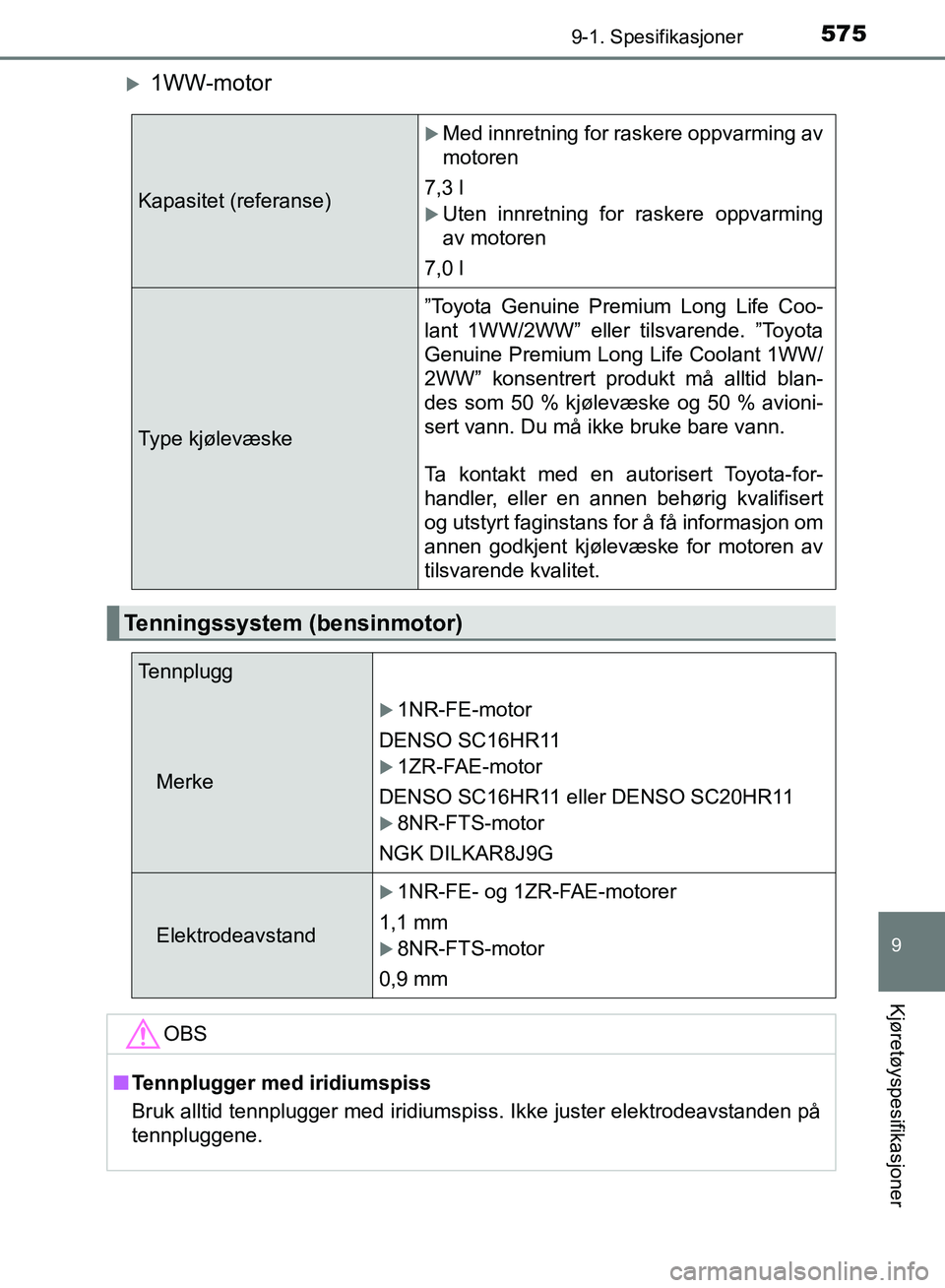 TOYOTA AURIS 2018 Instruksjoner for bruk (in Norwegian) 5759-1. Spesifikasjoner
UK AURIS_HB_EE (OM12F19NO)
9
Kjøretøyspesifikasjoner
1WW-motor
Kapasitet (referanse)
Med innretning for raskere oppvarming av
motoren
7,3 l
Uten innretning for rask TOYOTA AURIS 2018 Instruksjoner for bruk (in Norwegian) 5759-1. Spesifikasjoner
UK AURIS_HB_EE (OM12F19NO)
9
Kjøretøyspesifikasjoner
1WW-motor
Kapasitet (referanse)
Med innretning for raskere oppvarming av
motoren
7,3 l
Uten innretning for rask