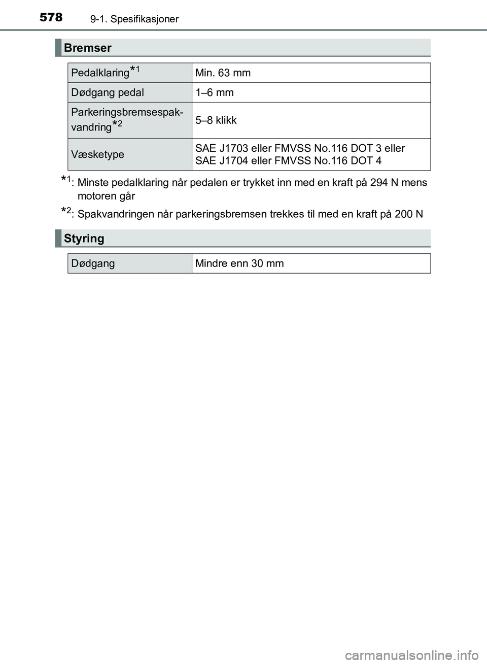 TOYOTA AURIS 2018 Instruksjoner for bruk (in Norwegian) 5789-1. Spesifikasjoner
UK AURIS_HB_EE (OM12F19NO)
*1: Minste pedalklaring når pedalen er trykket inn med en kraft på 294 N mensmotoren går
*2: Spakvandringen når parkeringsbremsen trekkes til m TOYOTA AURIS 2018 Instruksjoner for bruk (in Norwegian) 5789-1. Spesifikasjoner
UK AURIS_HB_EE (OM12F19NO)
*1: Minste pedalklaring når pedalen er trykket inn med en kraft på 294 N mensmotoren går
*2: Spakvandringen når parkeringsbremsen trekkes til m