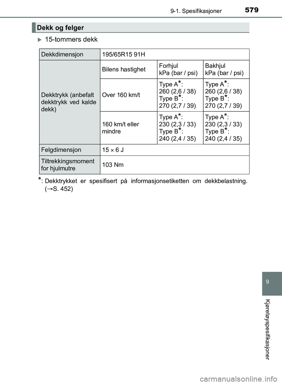 TOYOTA AURIS 2018 Instruksjoner for bruk (in Norwegian) 5799-1. Spesifikasjoner
UK AURIS_HB_EE (OM12F19NO)
9
Kjøretøyspesifikasjoner
15-tommers dekk
*: Dekktrykket er spesifisert på informasjonsetiketten om dekkbelastning.(S. 452)
Dekk og felger
TOYOTA AURIS 2018 Instruksjoner for bruk (in Norwegian) 5799-1. Spesifikasjoner
UK AURIS_HB_EE (OM12F19NO)
9
Kjøretøyspesifikasjoner
15-tommers dekk
*: Dekktrykket er spesifisert på informasjonsetiketten om dekkbelastning.(S. 452)
Dekk og felger