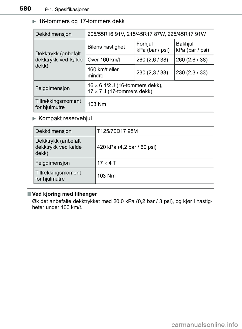 TOYOTA AURIS 2018 Instruksjoner for bruk (in Norwegian) 5809-1. Spesifikasjoner
UK AURIS_HB_EE (OM12F19NO)
16-tommers og 17-tommers dekk
Kompakt reservehjul
nVed kjøring med tilhenger
Øk det anbefalte dekktrykket med 20,0 kPa (0,2 bar / 3 psi), og TOYOTA AURIS 2018 Instruksjoner for bruk (in Norwegian) 5809-1. Spesifikasjoner
UK AURIS_HB_EE (OM12F19NO)
16-tommers og 17-tommers dekk
Kompakt reservehjul
nVed kjøring med tilhenger
Øk det anbefalte dekktrykket med 20,0 kPa (0,2 bar / 3 psi), og