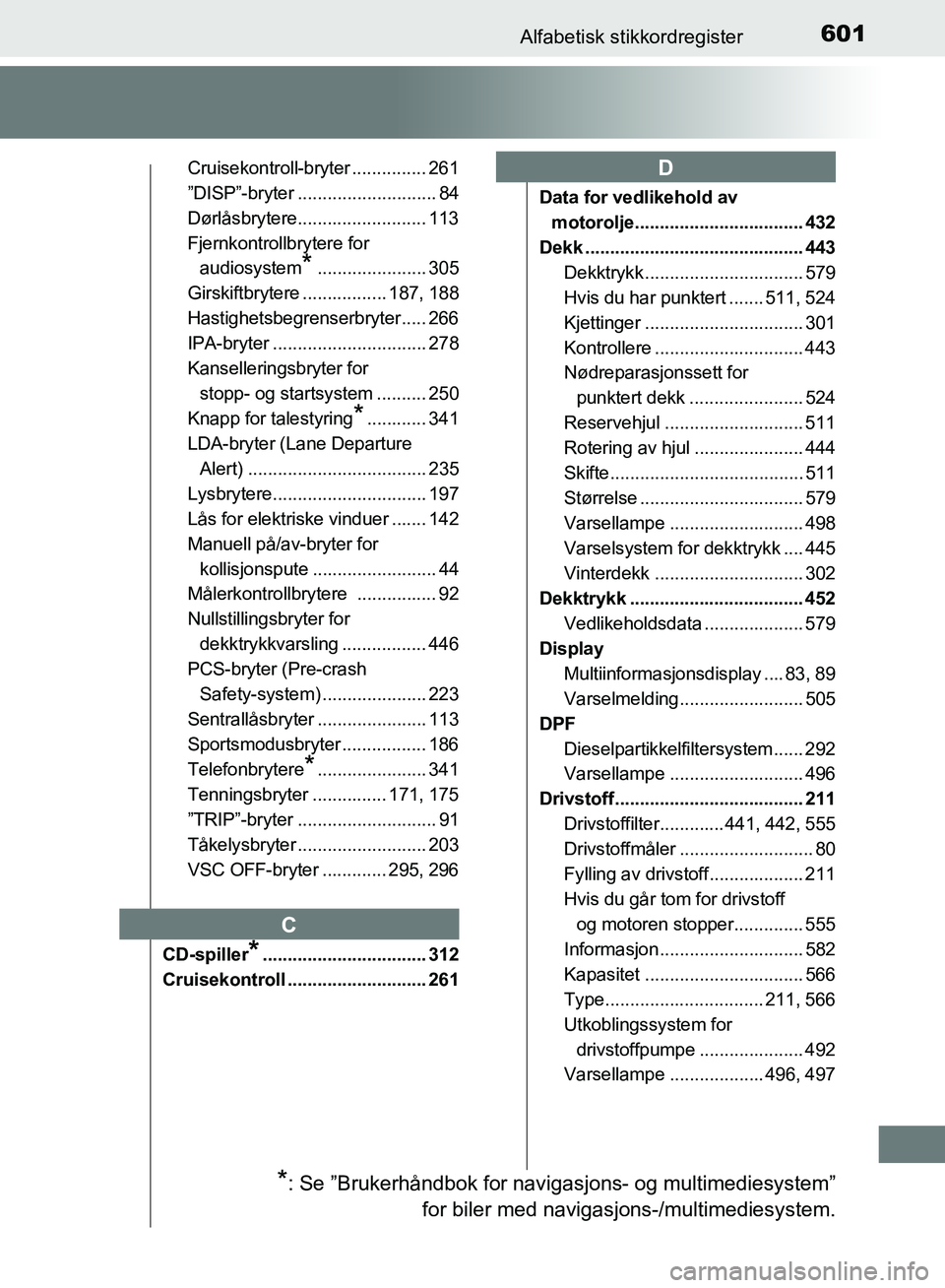 TOYOTA AURIS 2018 Instruksjoner for bruk (in Norwegian) 601Alfabetisk stikkordregister
UK AURIS_HB_EE (OM12F19NO)
Cruisekontroll-bryter ............... 261
”DISP”-bryter ............................ 84
Dørlåsbrytere.......................... 113
Fje TOYOTA AURIS 2018 Instruksjoner for bruk (in Norwegian) 601Alfabetisk stikkordregister
UK AURIS_HB_EE (OM12F19NO)
Cruisekontroll-bryter ............... 261
”DISP”-bryter ............................ 84
Dørlåsbrytere.......................... 113
Fje
