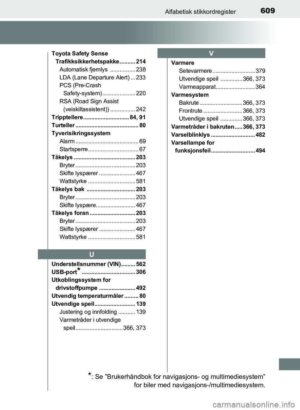 TOYOTA AURIS 2018 Instruksjoner for bruk (in Norwegian) 609Alfabetisk stikkordregister
UK AURIS_HB_EE (OM12F19NO)
Toyota Safety Sense Trafikksikkerhetspakke.......... 214
Automatisk fjernlys ................ 238
LDA (Lane Departure Alert) ... 233
PCS (Pr TOYOTA AURIS 2018 Instruksjoner for bruk (in Norwegian) 609Alfabetisk stikkordregister
UK AURIS_HB_EE (OM12F19NO)
Toyota Safety Sense Trafikksikkerhetspakke.......... 214
Automatisk fjernlys ................ 238
LDA (Lane Departure Alert) ... 233
PCS (Pr