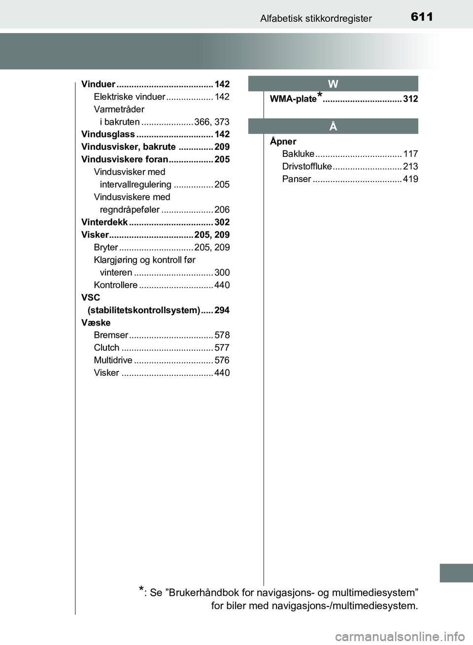 TOYOTA AURIS 2018 Instruksjoner for bruk (in Norwegian) 611Alfabetisk stikkordregister
UK AURIS_HB_EE (OM12F19NO)
Vinduer ....................................... 142Elektriske vinduer ................... 142
Varmetråder
i bakruten ..................... TOYOTA AURIS 2018 Instruksjoner for bruk (in Norwegian) 611Alfabetisk stikkordregister
UK AURIS_HB_EE (OM12F19NO)
Vinduer ....................................... 142Elektriske vinduer ................... 142
Varmetråder
i bakruten .....................