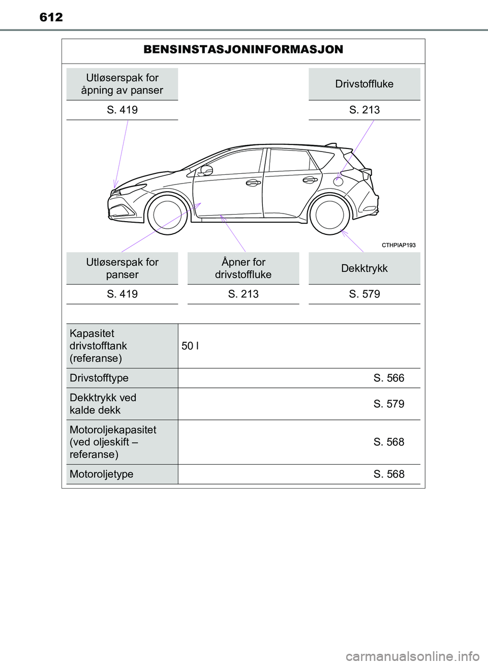 TOYOTA AURIS 2018 Instruksjoner for bruk (in Norwegian) 612
BENSINSTASJONINFORMASJON
Utløserspak for
åpning av panserDrivstoffluke
S. 419 S. 213
Utløserspak for panserÅpner for
drivstofflukeDekktrykk
S. 419 S. 213 S. 579
Kapasitet
drivstofftank
(re TOYOTA AURIS 2018 Instruksjoner for bruk (in Norwegian) 612
BENSINSTASJONINFORMASJON
Utløserspak for
åpning av panserDrivstoffluke
S. 419 S. 213
Utløserspak for panserÅpner for
drivstofflukeDekktrykk
S. 419 S. 213 S. 579
Kapasitet
drivstofftank
(re