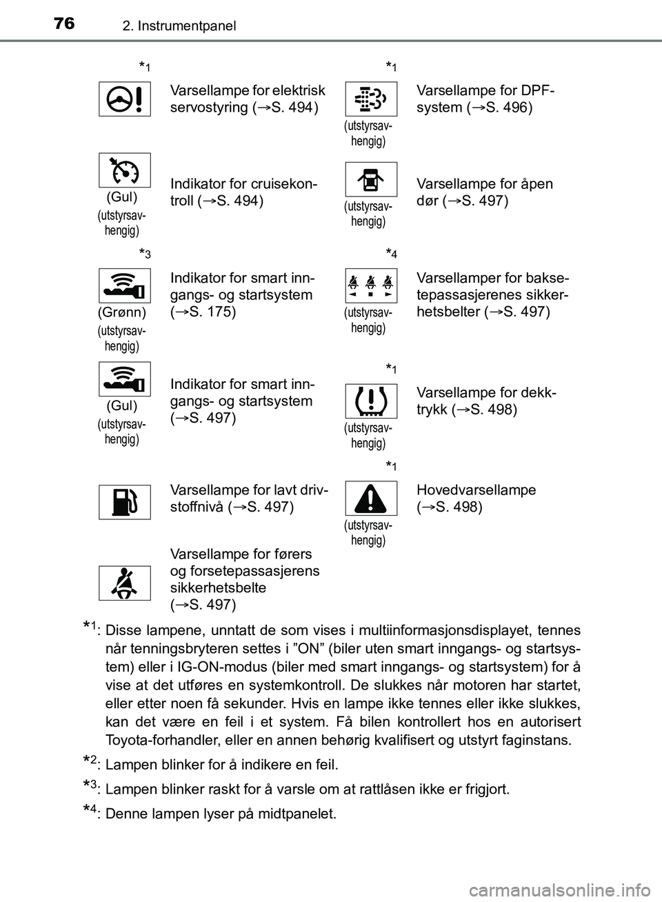 TOYOTA AURIS 2018 Instruksjoner for bruk (in Norwegian) 762. Instrumentpanel
UK AURIS_HB_EE (OM12F19NO)
*1: Disse lampene, unntatt de som vises i multiinformasjonsdisplayet, tennesnår tenningsbryteren settes i ”ON” (biler uten smart inngangs- og star TOYOTA AURIS 2018 Instruksjoner for bruk (in Norwegian) 762. Instrumentpanel
UK AURIS_HB_EE (OM12F19NO)
*1: Disse lampene, unntatt de som vises i multiinformasjonsdisplayet, tennesnår tenningsbryteren settes i ”ON” (biler uten smart inngangs- og star