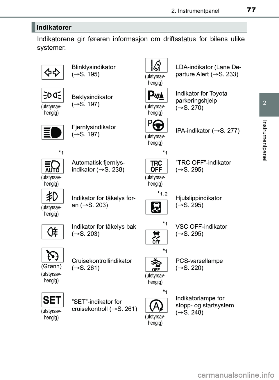 TOYOTA AURIS 2018 Instruksjoner for bruk (in Norwegian) 772. Instrumentpanel
UK AURIS_HB_EE (OM12F19NO)
2
Instrumentpanel
Indikatorene gir føreren informasjon om driftsstatus for bilens ulike
systemer.
Indikatorer
Blinklysindikator
(S. 195)
(utstyrsa TOYOTA AURIS 2018 Instruksjoner for bruk (in Norwegian) 772. Instrumentpanel
UK AURIS_HB_EE (OM12F19NO)
2
Instrumentpanel
Indikatorene gir føreren informasjon om driftsstatus for bilens ulike
systemer.
Indikatorer
Blinklysindikator
(S. 195)
(utstyrsa