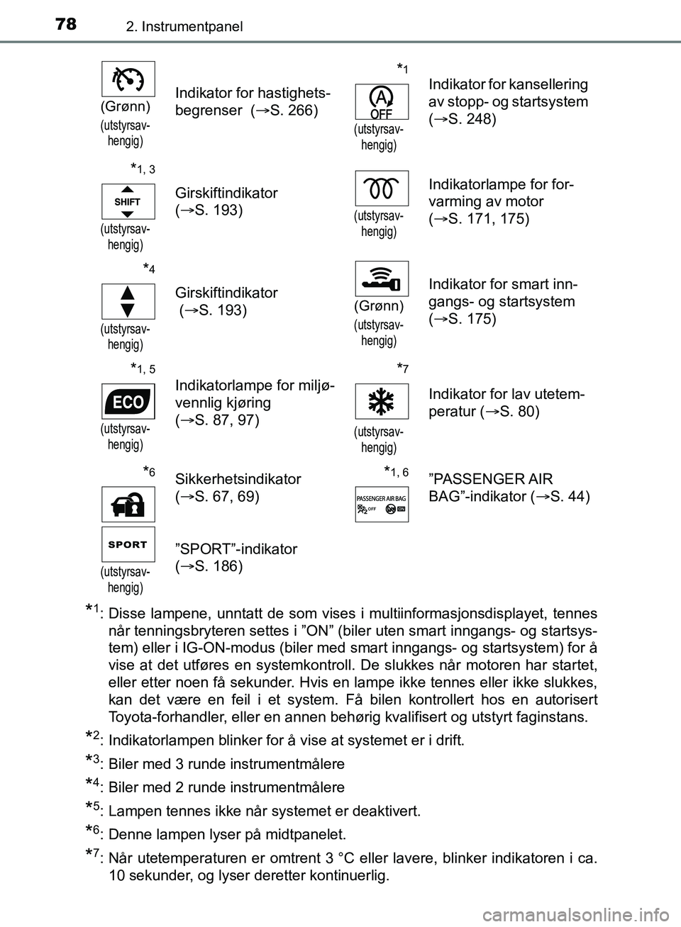 TOYOTA AURIS 2018 Instruksjoner for bruk (in Norwegian) 782. Instrumentpanel
UK AURIS_HB_EE (OM12F19NO)
*1: Disse lampene, unntatt de som vises i multiinformasjonsdisplayet, tennesnår tenningsbryteren settes i ”ON” (biler uten smart inngangs- og star TOYOTA AURIS 2018 Instruksjoner for bruk (in Norwegian) 782. Instrumentpanel
UK AURIS_HB_EE (OM12F19NO)
*1: Disse lampene, unntatt de som vises i multiinformasjonsdisplayet, tennesnår tenningsbryteren settes i ”ON” (biler uten smart inngangs- og star
