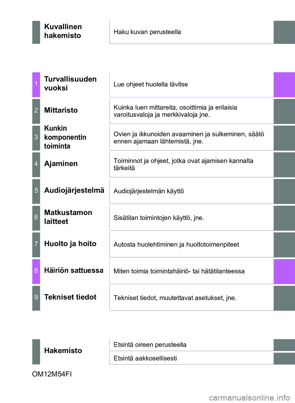 TOYOTA AURIS 2018  Omistajan Käsikirja (in Finnish) OM12M54FI
Kuvallinen
hakemistoHaku kuvan perusteella
1Turvallisuuden 
vuoksiLue ohjeet huolella lävitse
2Mittaristo Kuinka luen mittareita, osoittimia ja erilaisia 
varoitusvaloja ja merkkivaloja jne