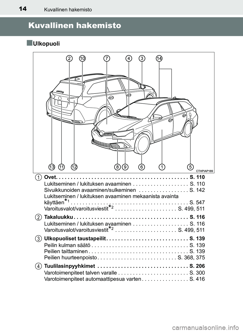 TOYOTA AURIS 2018  Omistajan Käsikirja (in Finnish) 14
OM12M54FI
Kuvallinen hakemisto
Kuvallinen hakemisto
n
Ulkopuoli
Ovet. . . . . . . . . . . . . . . . . . . . . . . . . . . . . . . . . . . . . . . . . . . . .  S. 110
Lukitseminen / lukituksen avaam