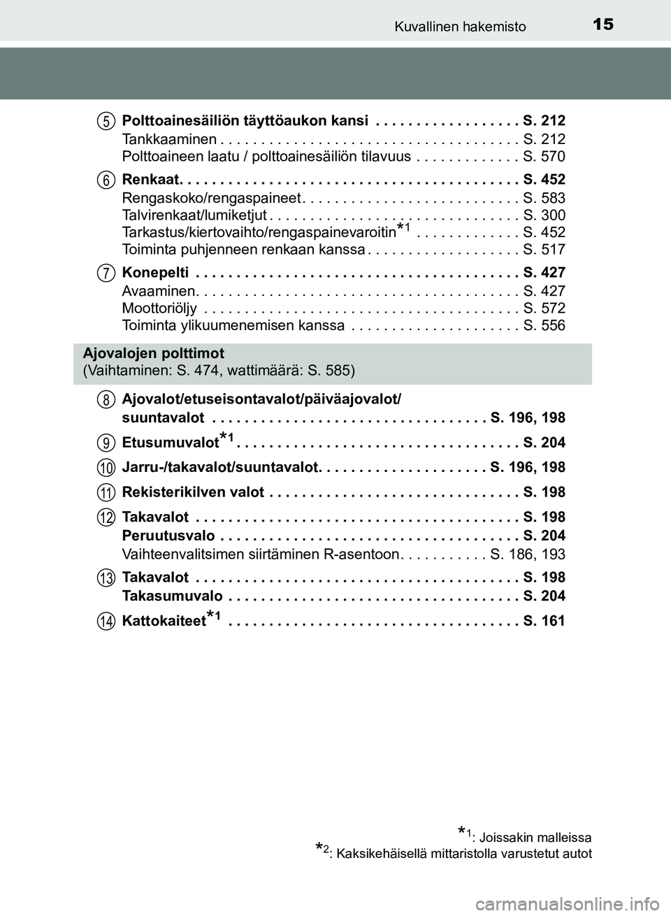 TOYOTA AURIS 2018 Omistajan Käsikirja (in Finnish) 15Kuvallinen hakemisto
OM12M54FIPolttoainesäiliön täyttöaukon kansi . . . . . . . . . . . . . . . . . . S. 212
Tankkaaminen . . . . . . . . . . . . . . . . . . . . . . . . . . . . . . . . . . . . TOYOTA AURIS 2018 Omistajan Käsikirja (in Finnish) 15Kuvallinen hakemisto
OM12M54FIPolttoainesäiliön täyttöaukon kansi . . . . . . . . . . . . . . . . . . S. 212
Tankkaaminen . . . . . . . . . . . . . . . . . . . . . . . . . . . . . . . . . . . .