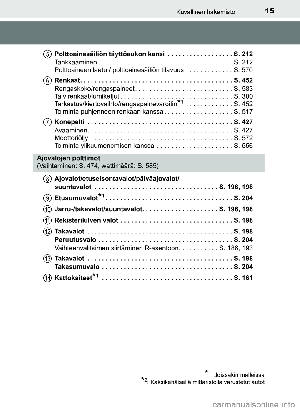 TOYOTA AURIS 2018  Omistajan Käsikirja (in Finnish) 15Kuvallinen hakemisto
OM12M54FIPolttoainesäiliön täyttöaukon kansi  . . . . . . . . . . . . . . . . . . S. 212
Tankkaaminen . . . . . . . . . . . . . . . . . . . . . . . . . . . . . . . . . . . .