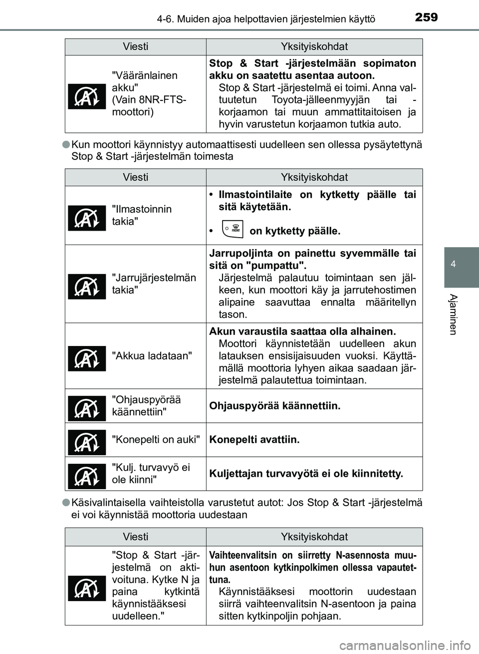 TOYOTA AURIS 2018 Omistajan Käsikirja (in Finnish) 2594-6. Muiden ajoa helpottavien järjestelmien käyttö
OM12M54FI
4
Ajaminen
lKun moottori käynnistyy automaattisesti uudelleen sen ollessa pysäytettynä
Stop & Start -järjestelmän toimesta
l Kä TOYOTA AURIS 2018 Omistajan Käsikirja (in Finnish) 2594-6. Muiden ajoa helpottavien järjestelmien käyttö
OM12M54FI
4
Ajaminen
lKun moottori käynnistyy automaattisesti uudelleen sen ollessa pysäytettynä
Stop & Start -järjestelmän toimesta
l Kä