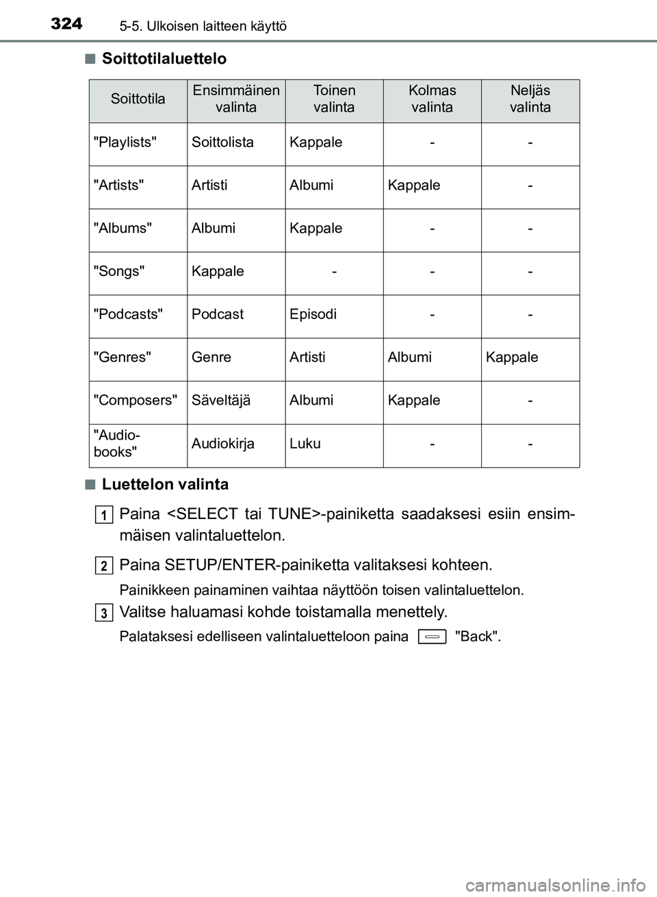 TOYOTA AURIS 2018 Omistajan Käsikirja (in Finnish) 3245-5. Ulkoisen laitteen käyttö
OM12M54FIn
Soittotilaluettelo
nLuettelon valinta
Paina <SELECT tai TUNE>-painike tta saadaksesi esiin ensim-
mäisen valintaluettelon.
Paina SETUP/ENTER-painiketta v TOYOTA AURIS 2018 Omistajan Käsikirja (in Finnish) 3245-5. Ulkoisen laitteen käyttö
OM12M54FIn
Soittotilaluettelo
nLuettelon valinta
Paina <SELECT tai TUNE>-painike tta saadaksesi esiin ensim-
mäisen valintaluettelon.
Paina SETUP/ENTER-painiketta v