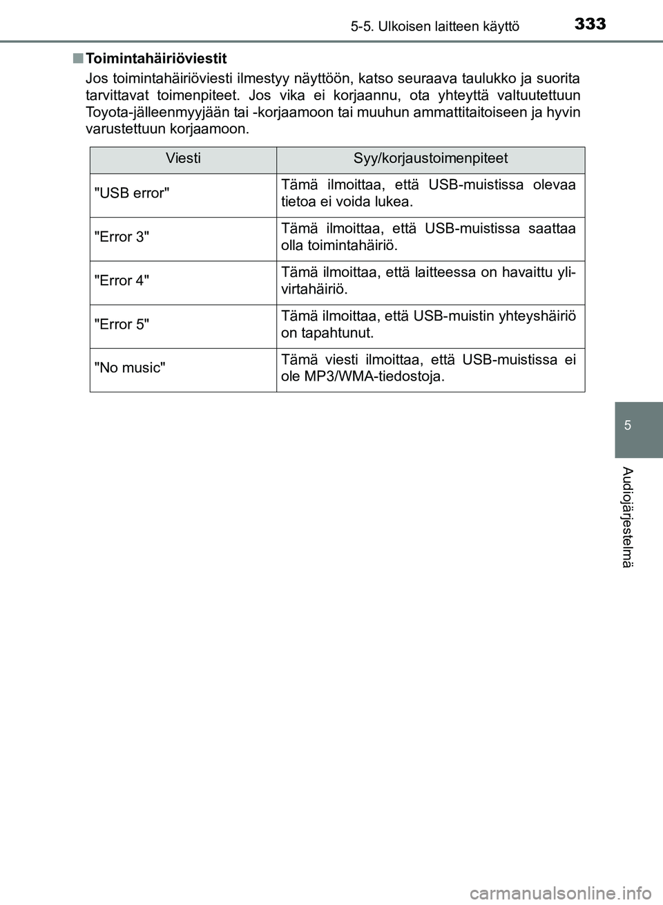 TOYOTA AURIS 2018  Omistajan Käsikirja (in Finnish) 3335-5. Ulkoisen laitteen käyttö
OM12M54FI
5
Audiojärjestelmä
nToimintahäiriöviestit
Jos toimintahäiriöviesti ilmestyy näyttöön, katso seuraava taulukko ja suorita
tarvittavat toimenpiteet.