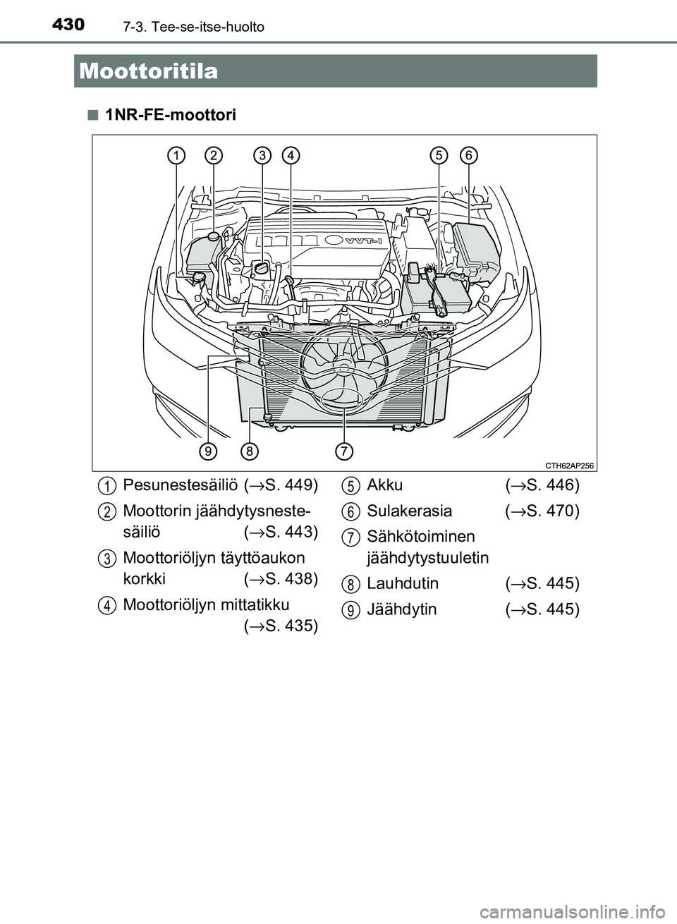 TOYOTA AURIS 2018 Omistajan Käsikirja (in Finnish) 4307-3. Tee-se-itse-huolto
OM12M54FIn
1NR-FE-moottori
Moottoritila
Pesunestesäiliö (
→S. 449)
Moottorin jäähdytysneste-
säiliö ( →S. 443)
Moottoriöljyn täyttöaukon
korkki ( →S. 438)
Mo TOYOTA AURIS 2018 Omistajan Käsikirja (in Finnish) 4307-3. Tee-se-itse-huolto
OM12M54FIn
1NR-FE-moottori
Moottoritila
Pesunestesäiliö (
→S. 449)
Moottorin jäähdytysneste-
säiliö ( →S. 443)
Moottoriöljyn täyttöaukon
korkki ( →S. 438)
Mo