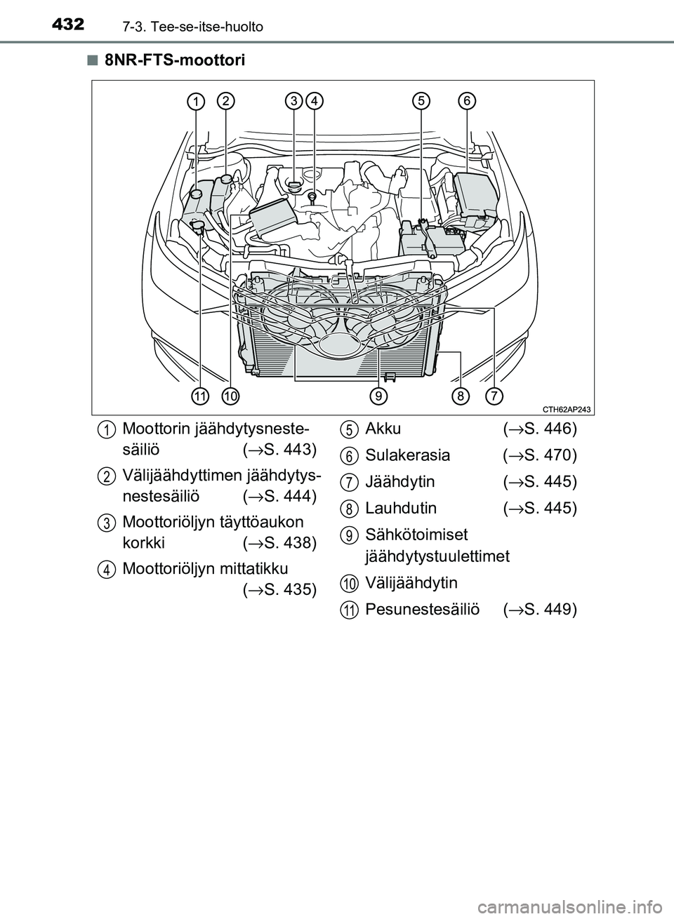TOYOTA AURIS 2018  Omistajan Käsikirja (in Finnish) 4327-3. Tee-se-itse-huolto
OM12M54FIn
8NR-FTS-moottori
Moottorin jäähdytysneste-
säiliö (
→S. 443)
Välijäähdyttimen jäähdytys-
nestesäiliö ( →S. 444)
Moottoriöljyn täyttöaukon 
korkk