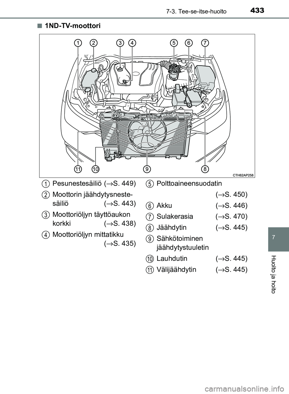 TOYOTA AURIS 2018  Omistajan Käsikirja (in Finnish) 4337-3. Tee-se-itse-huolto
OM12M54FI
7
Huolto ja hoito
n1ND-TV-moottori
Pesunestesäiliö (→S. 449)
Moottorin jäähdytysneste-
säiliö ( →S. 443)
Moottoriöljyn täyttöaukon 
korkki ( →S. 438