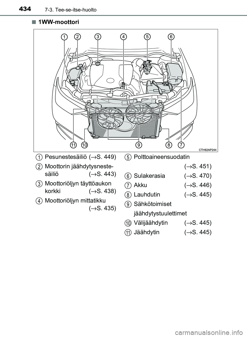 TOYOTA AURIS 2018  Omistajan Käsikirja (in Finnish) 4347-3. Tee-se-itse-huolto
OM12M54FIn
1WW-moottori
Pesunestesäiliö (
→S. 449)
Moottorin jäähdytysneste-
säiliö ( →S. 443)
Moottoriöljyn täyttöaukon 
korkki ( →S. 438)
Moottoriöljyn mit