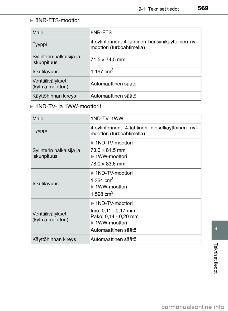 TOYOTA AURIS 2018  Omistajan Käsikirja (in Finnish) 5699-1. Tekniset tiedot
OM12M54FI
9
Tekniset tiedot
8NR-FTS-moottori
1ND-TV- ja 1WW-moottorit
Malli8NR-FTS
Tyyppi4-sylinterinen, 4-tahtinen bensiinikäyttöinen rivi-
moottori (turboahtimella)
S