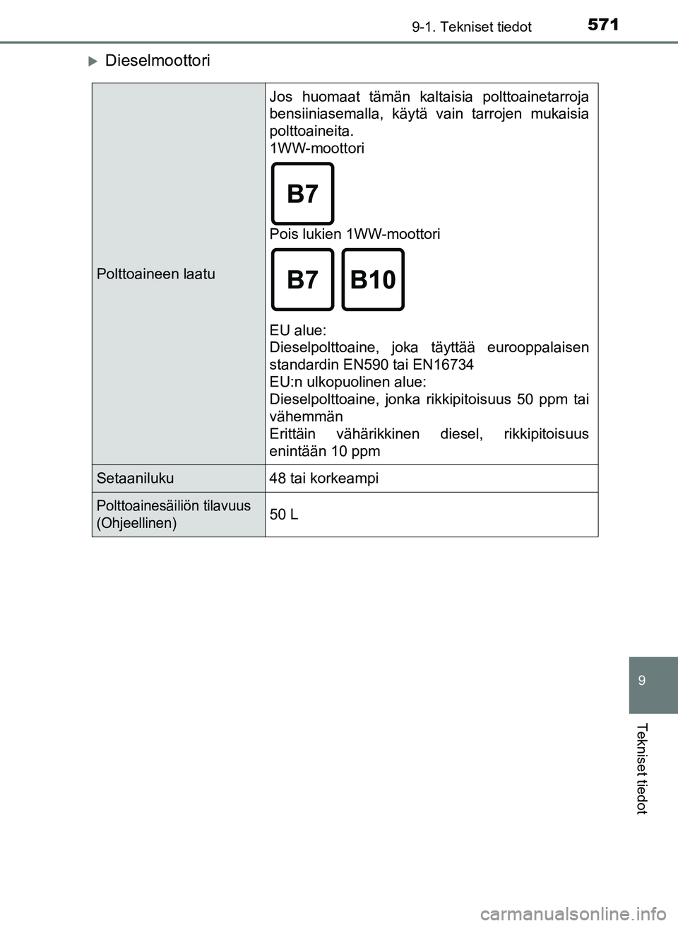 TOYOTA AURIS 2018  Omistajan Käsikirja (in Finnish) 5719-1. Tekniset tiedot
OM12M54FI
9
Tekniset tiedot
Dieselmoottori
Polttoaineen laatu
Jos huomaat tämän kaltaisia polttoainetarroja
bensiiniasemalla, käytä vain tarrojen mukaisia
polttoaineita.