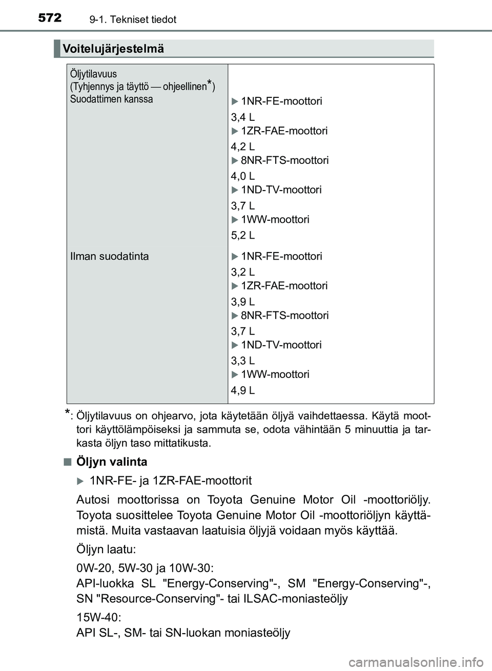 TOYOTA AURIS 2018  Omistajan Käsikirja (in Finnish) 5729-1. Tekniset tiedot
OM12M54FI
*: Öljytilavuus on ohjearvo, jota käytetään öljyä vaihdettaessa. Käytä moot-tori käyttölämpöiseksi ja sammuta se, odota vähintään 5 minuuttia ja tar-
k