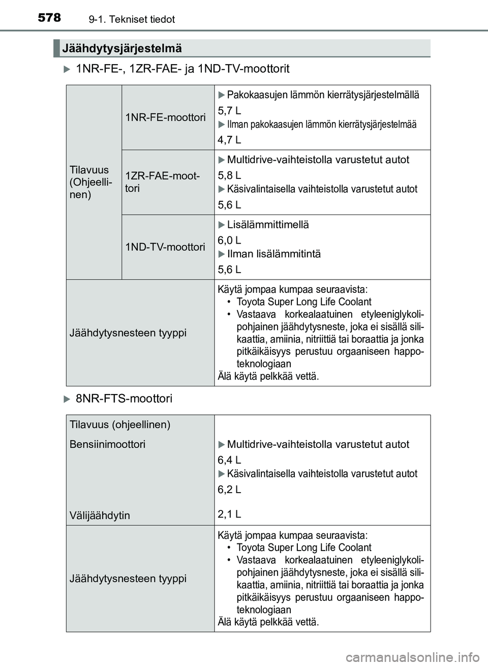 TOYOTA AURIS 2018  Omistajan Käsikirja (in Finnish) 5789-1. Tekniset tiedot
OM12M54FI
1NR-FE-, 1ZR-FAE- ja 1ND-TV-moottorit
8NR-FTS-moottori
Jäähdytysjärjestelmä
Tilavuus
(Ohjeelli-
nen)
1NR-FE-moottori
Pakokaasujen lämmön kierrätysjär