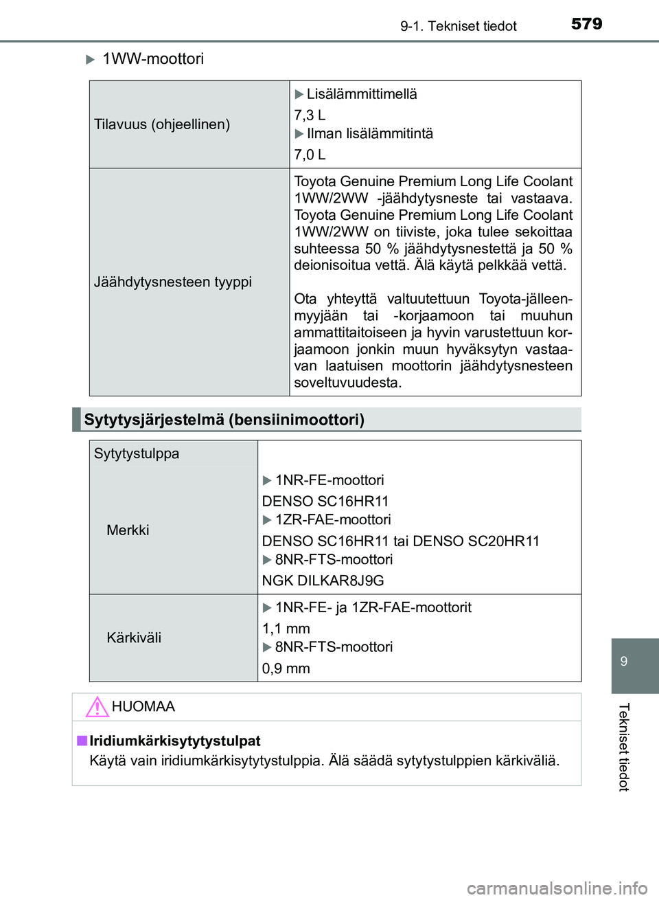 TOYOTA AURIS 2018  Omistajan Käsikirja (in Finnish) 5799-1. Tekniset tiedot
OM12M54FI
9
Tekniset tiedot
1WW-moottori
Tilavuus (ohjeellinen)
Lisälämmittimellä
7,3 L
Ilman lisälämmitintä
7,0 L
Jäähdytysnesteen tyyppi Toyota Genuine Premi