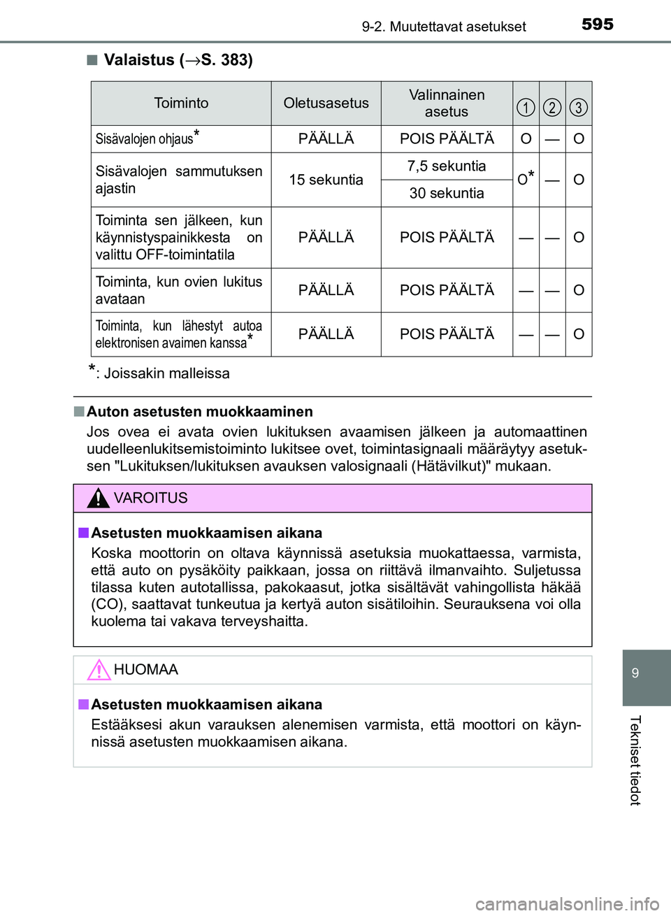 TOYOTA AURIS 2018 Omistajan Käsikirja (in Finnish) 5959-2. Muutettavat asetukset
OM12M54FI
9
Tekniset tiedot
nVa l a i s t u s (→S. 383)
*: Joissakin malleissa
nAuton asetusten muokkaaminen
Jos ovea ei avata ovien lukituksen avaamisen jälkeen ja a TOYOTA AURIS 2018 Omistajan Käsikirja (in Finnish) 5959-2. Muutettavat asetukset
OM12M54FI
9
Tekniset tiedot
nVa l a i s t u s (→S. 383)
*: Joissakin malleissa
nAuton asetusten muokkaaminen
Jos ovea ei avata ovien lukituksen avaamisen jälkeen ja a
