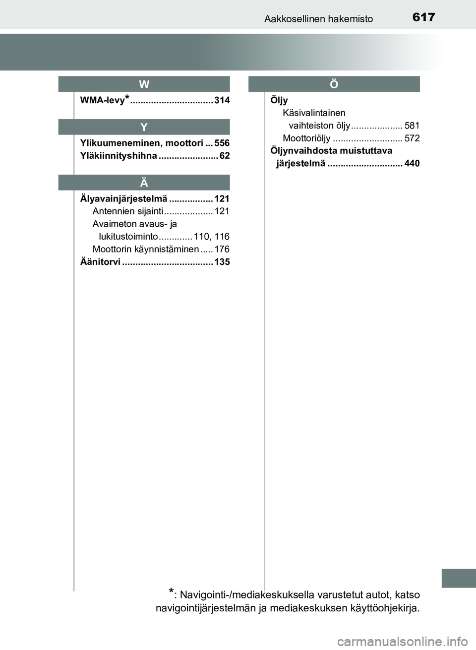 TOYOTA AURIS 2018  Omistajan Käsikirja (in Finnish) 617Aakkosellinen hakemisto
OM12M54FI
WMA-levy*................................ 314
Ylikuumeneminen, moottori ... 556
Yläkiinnityshihna ....................... 62
Älyavainjärjestelmä ..............