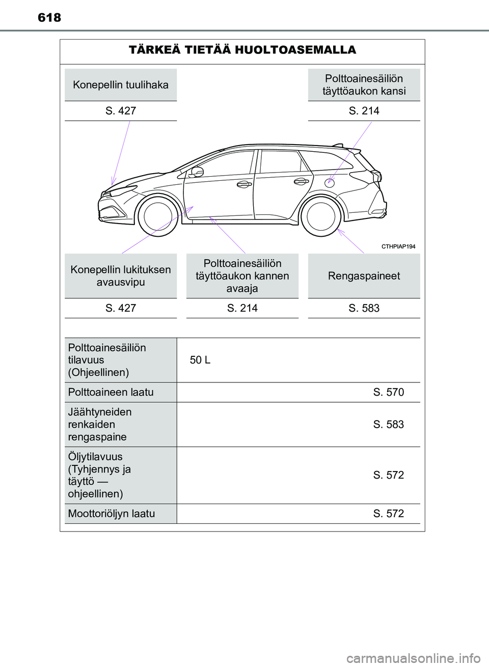 TOYOTA AURIS 2018  Omistajan Käsikirja (in Finnish) 618
OM12M54FI
TÄRKEÄ TIETÄÄ HUOLTOASEMALLA
Konepellin tuulihakaPolttoainesäiliön 
täyttöaukon kansi
S. 427 S. 214
Konepellin lukituksen 
avausvipuPolttoainesäiliön 
täyttöaukon kannen  ava