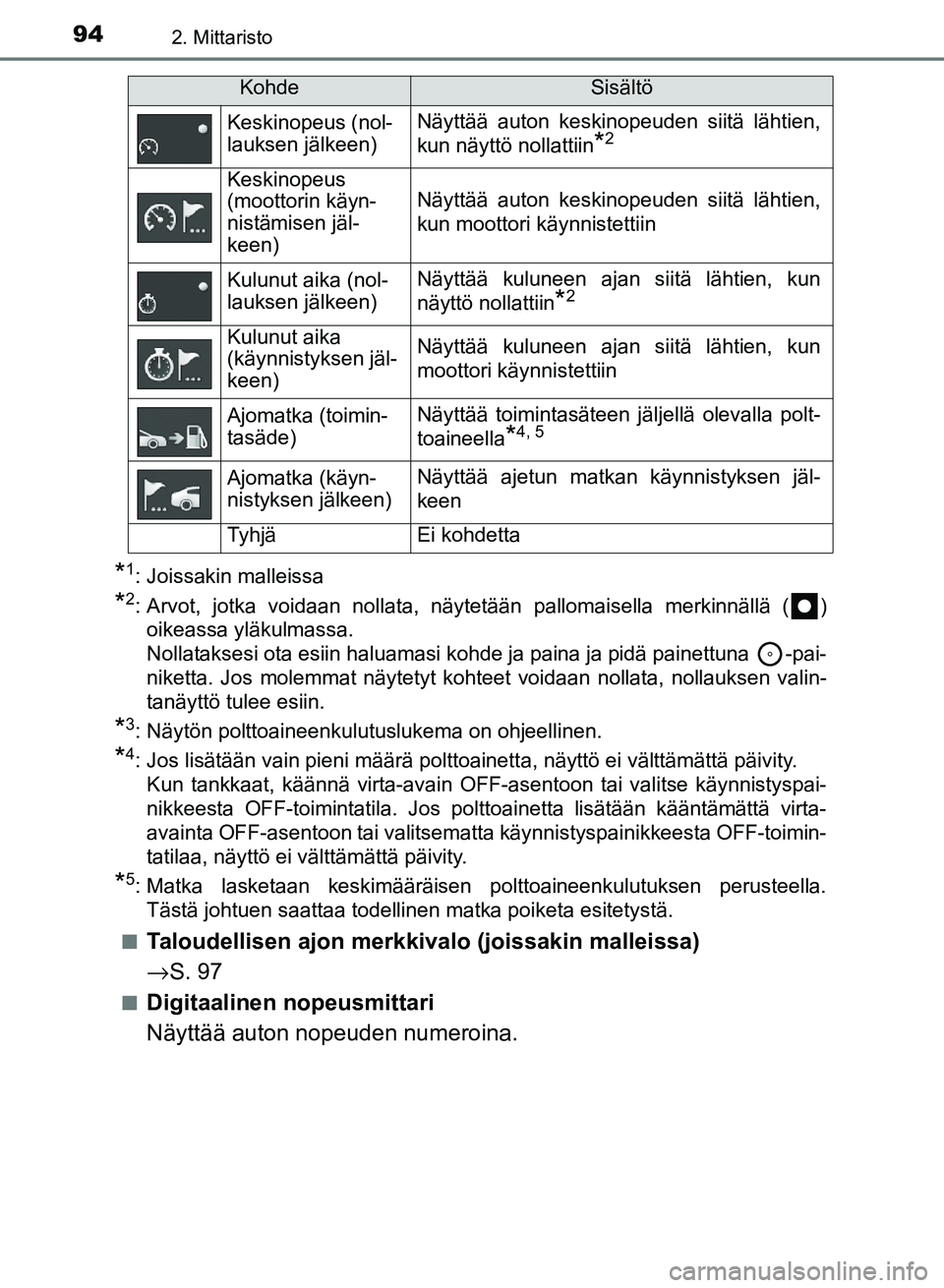 TOYOTA AURIS 2018 Omistajan Käsikirja (in Finnish) 942. Mittaristo
OM12M54FI
*1: Joissakin malleissa
*2: Arvot, jotka voidaan nollata, näytetään pallomaisella merkinnällä ( )oikeassa yläkulmassa.
Nollataksesi ota esiin haluamasi kohde ja paina TOYOTA AURIS 2018 Omistajan Käsikirja (in Finnish) 942. Mittaristo
OM12M54FI
*1: Joissakin malleissa
*2: Arvot, jotka voidaan nollata, näytetään pallomaisella merkinnällä ( )oikeassa yläkulmassa.
Nollataksesi ota esiin haluamasi kohde ja paina