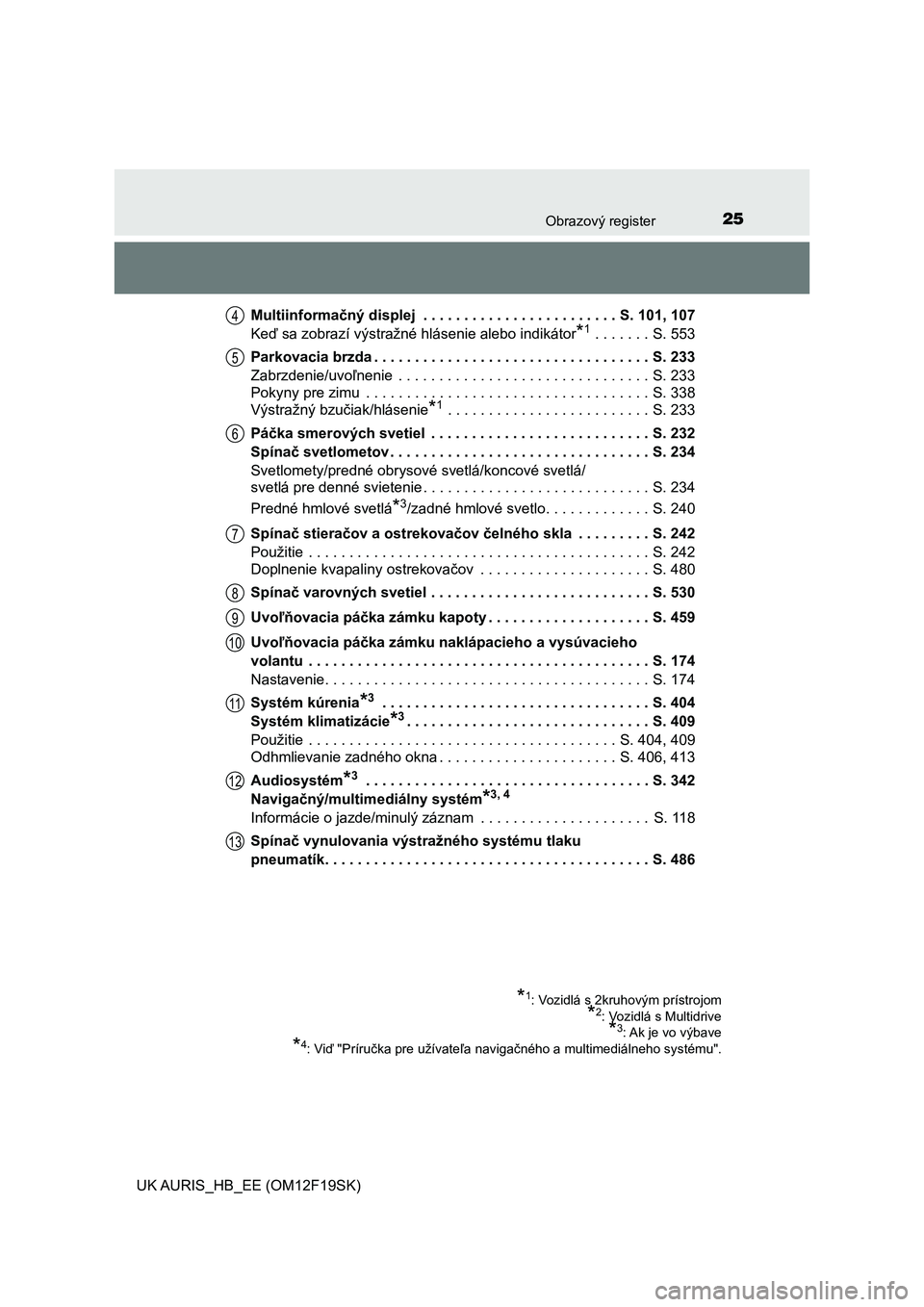 TOYOTA AURIS 2018 Návod na použitie (in Slovakian) 25Obrazový register
UK AURIS_HB_EE (OM12F19SK)Multiinformačný displej . . . . . . . . . . . . . . . . . . . . . . . . S. 101, 107
Keď sa zobrazí výstražné hlásenie alebo indikátor
*1 . . . TOYOTA AURIS 2018 Návod na použitie (in Slovakian) 25Obrazový register
UK AURIS_HB_EE (OM12F19SK)Multiinformačný displej . . . . . . . . . . . . . . . . . . . . . . . . S. 101, 107
Keď sa zobrazí výstražné hlásenie alebo indikátor
*1 . . .