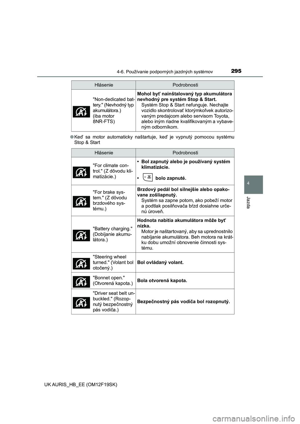 TOYOTA AURIS 2018  Návod na použitie (in Slovakian) 2954-6. Používanie podporných jazdných systémov
UK AURIS_HB_EE (OM12F19SK)
4
Jazda
●Keď  sa  motor  automaticky  naštartuje,  keď  je  vypnutý  pomocou  systému
Stop & Start"Non-dedica