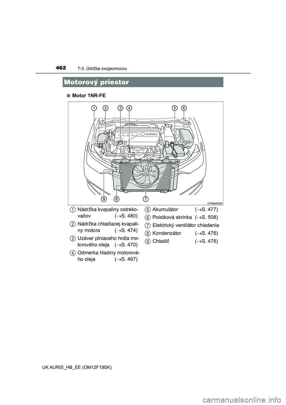 TOYOTA AURIS 2018  Návod na použitie (in Slovakian) 4627-3. Údržba svojpomocou
UK AURIS_HB_EE (OM12F19SK)■
Motor 1NR-FE
Motorový priestor
Nádržka kvapaliny ostreko-
vačov (S. 480)
Nádržka chladiacej kvapali-
ny motora (S. 474)
Uzáver p