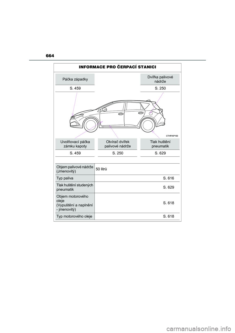 TOYOTA AURIS 2018  Návod na použití (in Czech) 664
INFORMACE PRO ČERPACÍ STANICI
Páčka západkyDvířka palivové 
nádrže
S. 459 S. 250
Uvolňovací páčka 
zámku kapotyOtvírač dvířek 
palivové nádržeTlak huštění 
pneumatik
S. 45