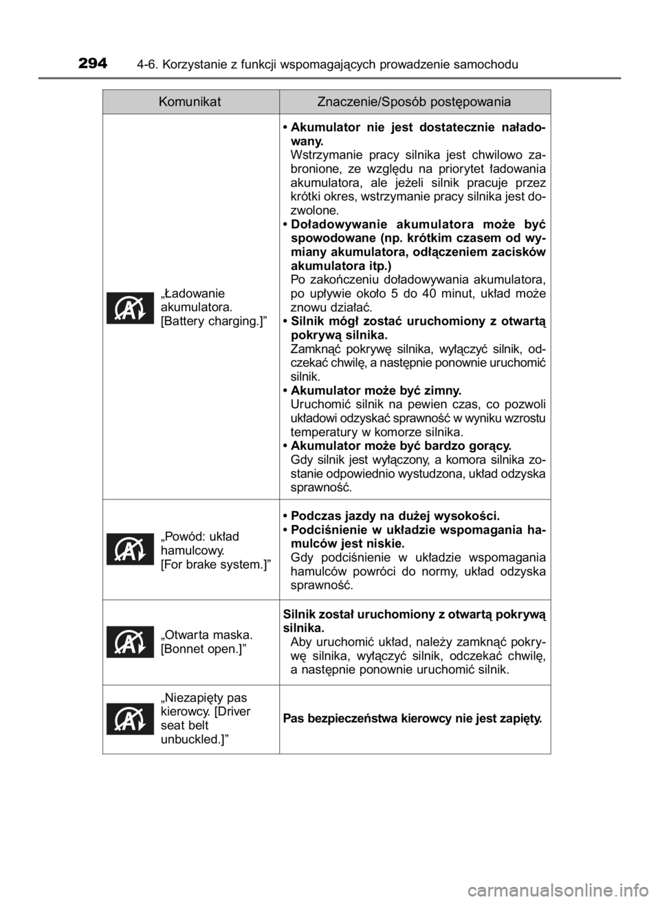 TOYOTA AURIS 2018  Instrukcja obsługi (in Polish) 2944-6. Korzystanie z funkcji wspomagajàcych prowadzenie samochodu
„¸adowanie 
akumulatora.
[Battery charging.]”• Akumulator  nie  jest  dostatecznie  na∏ado-
wany.
Wstrzymanie  pracy  silni