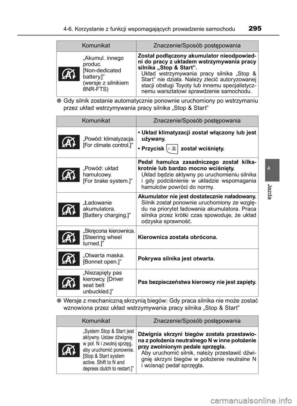 TOYOTA AURIS 2018  Instrukcja obsługi (in Polish) Gdy silnik zostanie automatycznie ponownie uruchomiony po wstrzymaniu
przez uk∏ad wstrzymywania pracy silnika „Stop & Star t”
Wersje z mechanicznà skrzynià biegów: Gdy praca silnika nie mo˝e
