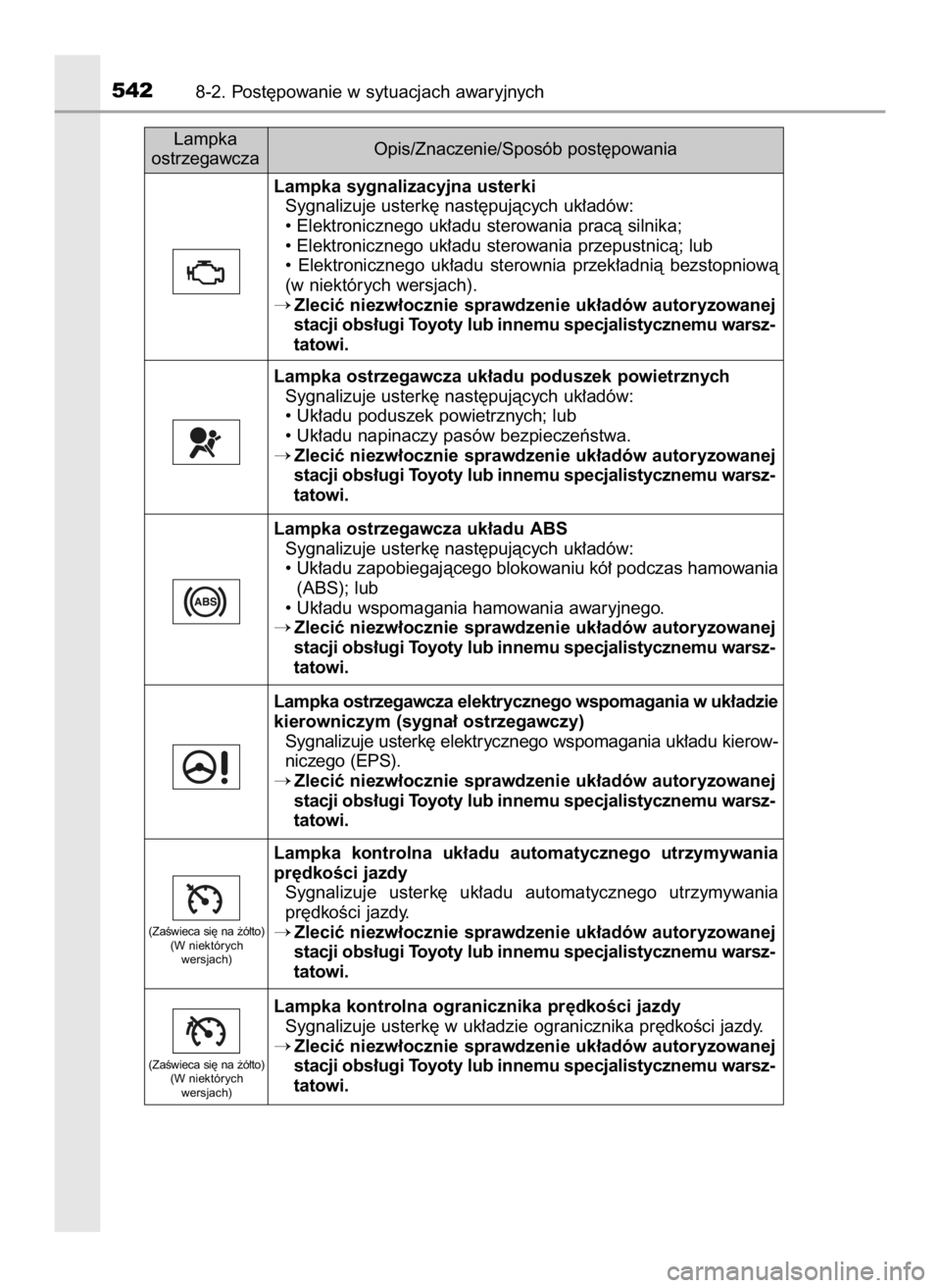 TOYOTA AURIS 2018  Instrukcja obsługi (in Polish) 5428-2. Post´powanie w sytuacjach awaryjnych
Lampka sygnalizacyjna usterki
Sygnalizuje usterk´ nast´pujàcych uk∏adów:
• Elektronicznego uk∏adu sterowania pracà silnika;
• Elektronicznego