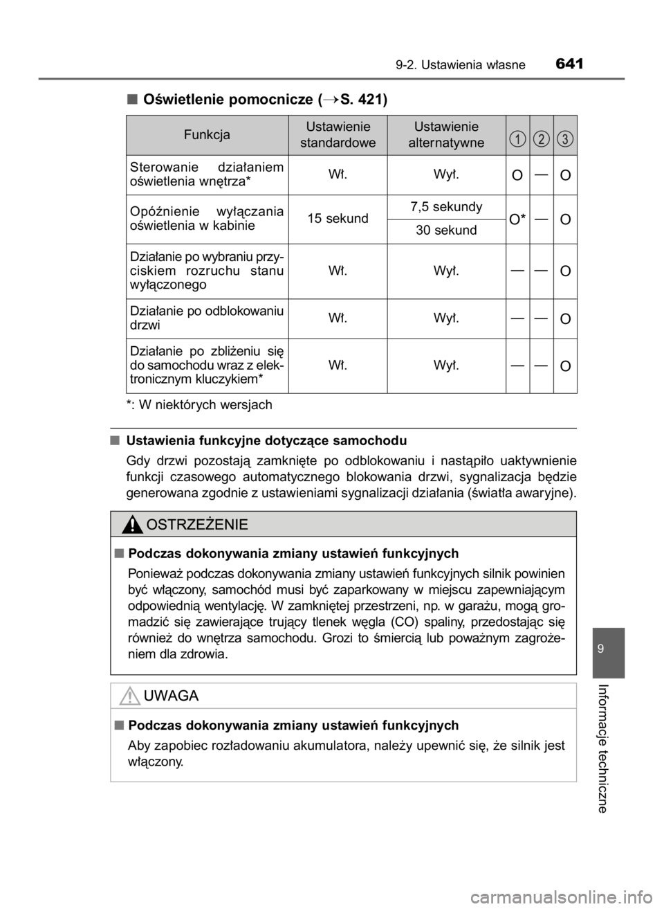 TOYOTA AURIS 2018  Instrukcja obsługi (in Polish) OÊwietlenie pomocnicze (S. 421)
*: W niektórych wersjach
Ustawienia funkcyjne dotyczàce samochodu
Gdy  drzwi  pozostajà  zamkni´te  po  odblokowaniu  i nastàpi∏o  uaktywnienie
funkcji  czasow