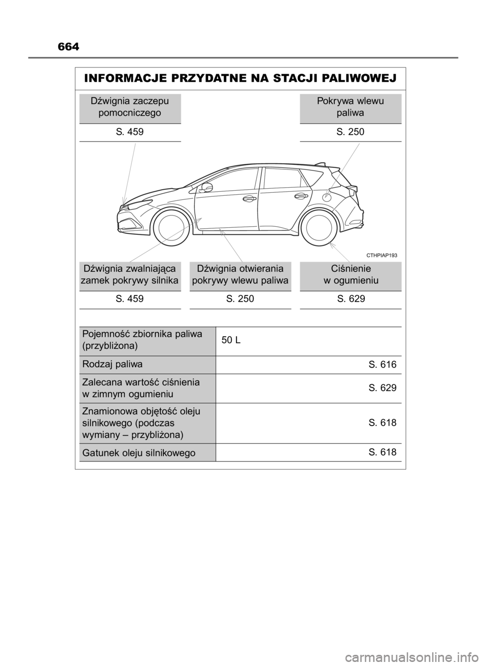 TOYOTA AURIS 2018 Instrukcja obsługi (in Polish) 664
INFORMACJE PRZYDATNE NA STACJI PALIWOWEJ
Dêwignia zaczepu
pomocniczego
S. 459
Dêwignia zwalniajàca
zamek pokrywy silnika
S. 459Dêwignia otwierania
pokrywy wlewu paliwa
S. 250CiÊnienie
w ogu TOYOTA AURIS 2018 Instrukcja obsługi (in Polish) 664
INFORMACJE PRZYDATNE NA STACJI PALIWOWEJ
Dêwignia zaczepu
pomocniczego
S. 459
Dêwignia zwalniajàca
zamek pokrywy silnika
S. 459Dêwignia otwierania
pokrywy wlewu paliwa
S. 250CiÊnienie
w ogu