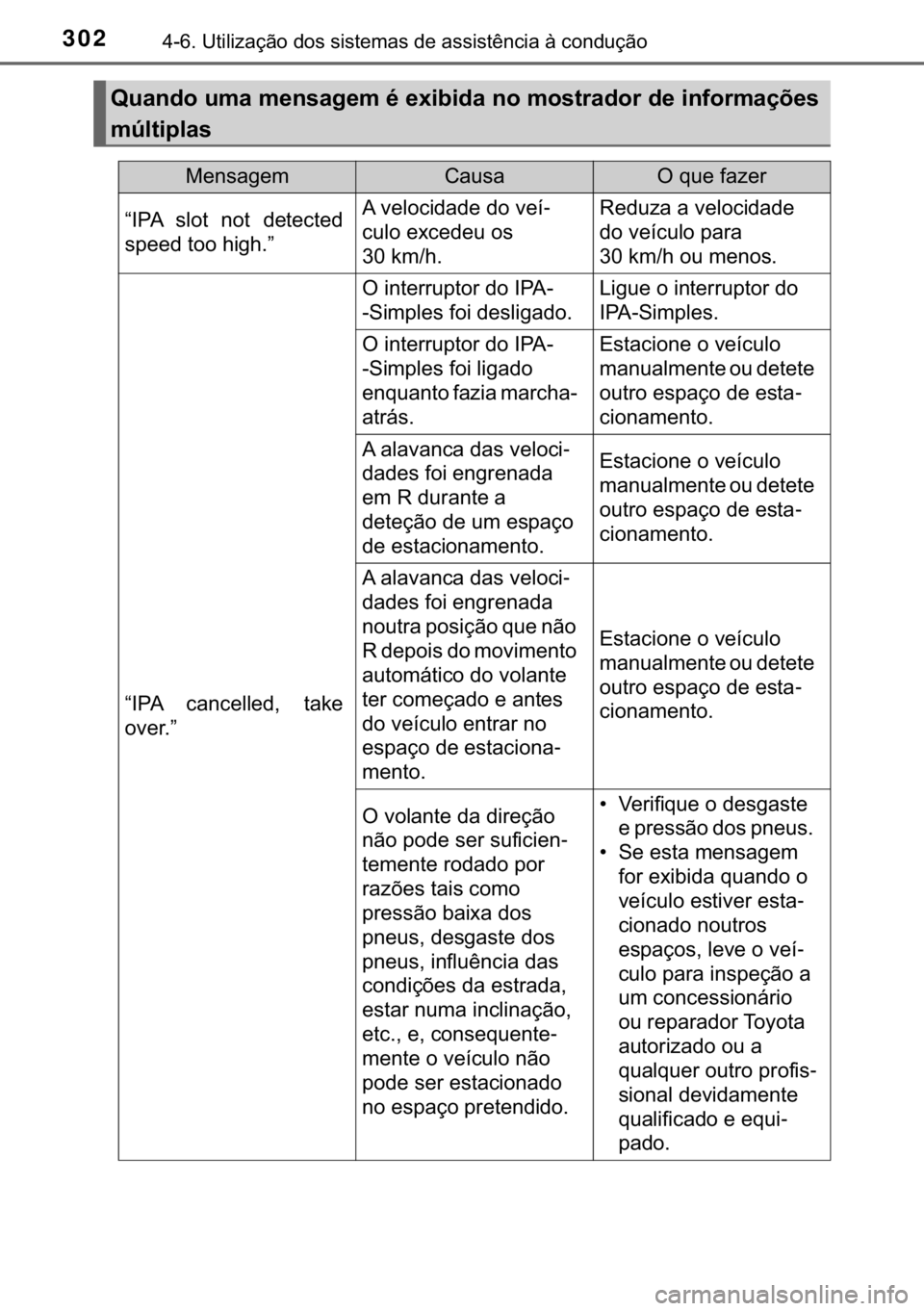 TOYOTA AURIS 2018  Manual de utilização (in Portuguese) 302<0017001000190011000300380057004c004f004c005d0044006f006d0052000300470052005600030056004c0056005700480050004400560003004700480003004400560056004c00560057007200510046004c00440003006a0003004600520051