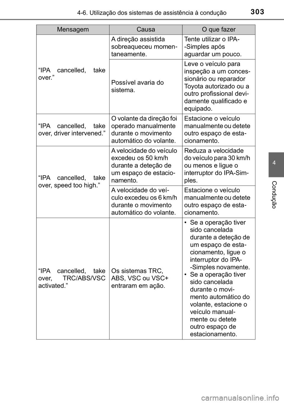 TOYOTA AURIS 2018  Manual de utilização (in Portuguese) 303<0017001000190011000300380057004c004f004c005d0044006f006d0052000300470052005600030056004c0056005700480050004400560003004700480003004400560056004c00560057007200510046004c00440003006a0003004600520051