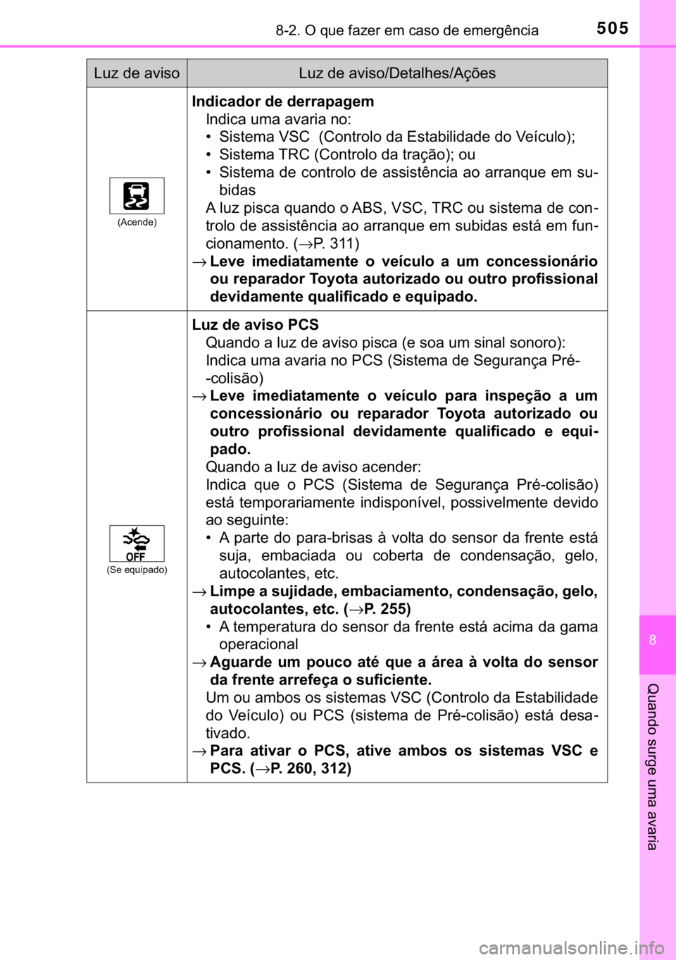 TOYOTA AURIS 2018  Manual de utilização (in Portuguese) 505������2��T�X�H��I�D�]�H�U��H�P��F�D�V�R��G�H��H�P�H�U�J�r�Q�F�L�D
�
�4�X�D�Q�G�R��V�X�U�J�H��X�P�D��D�Y�D�U�L�D
��$�F�H�Q�G�H�
�,�Q�G�L�F�D�G�R�U��G�H��G�H�U�U�D�S�D�J�H�P
�,�Q�G